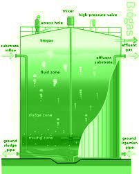 Digester 200 T (4)